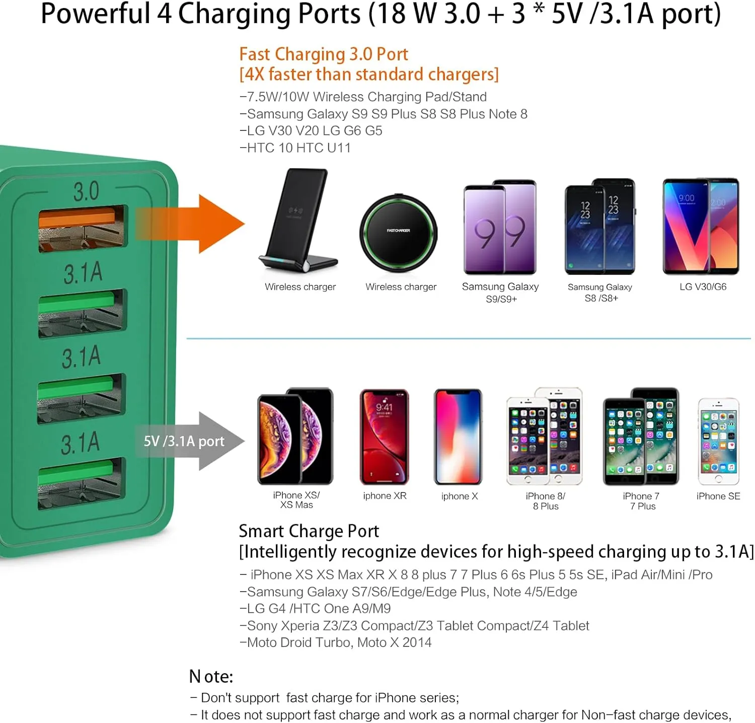 4-Port Charging Block 3-Pack Fast 3.0 USB Wall Charger Plug with Fast Charger Block Compatible for iPhone14/13/Pro Max,Pad Samsung S22 S21 S9,Google Pixel 7 Tablet,Green