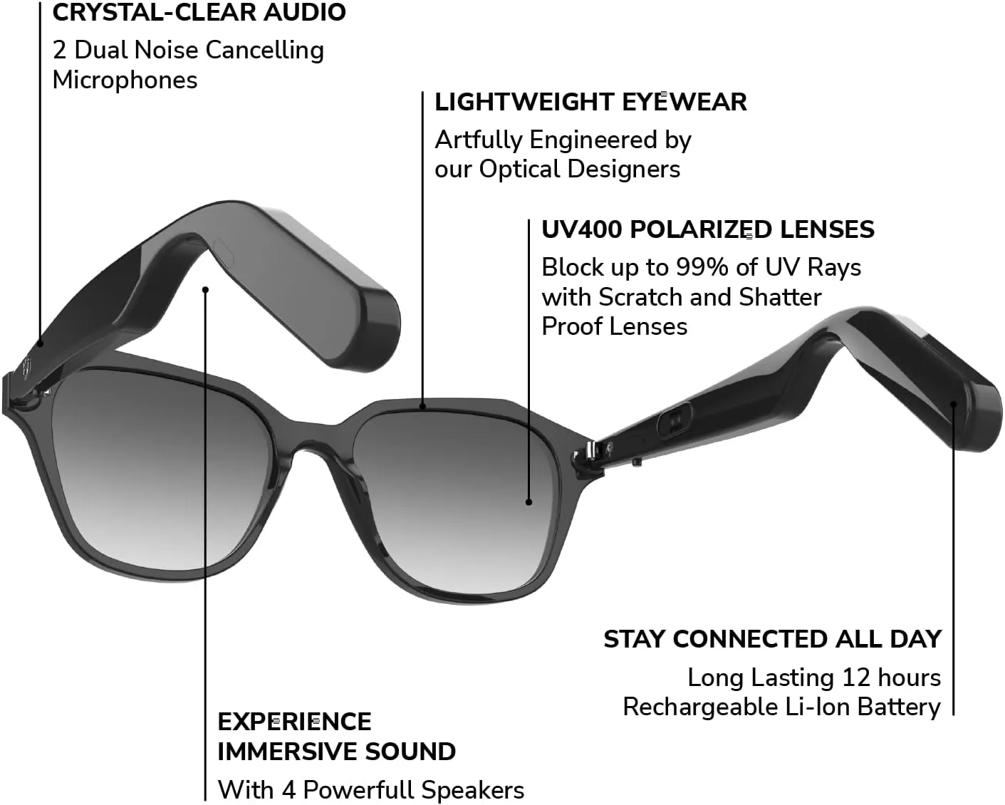 Lucyd - Smart Glasses w/UV Protection for Men & Women - Open Ear, Noise Canceling Wireless Mics, Compatible with Voice Assistants  Penumbra