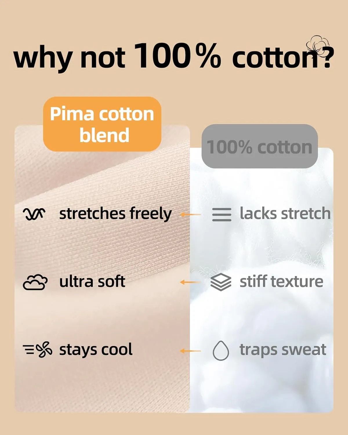 Organic Pima Cotton Triangle Bralettes Wireless Bras Comfortable Bra Tops for Cup Sizes 32-38 AA/A/B