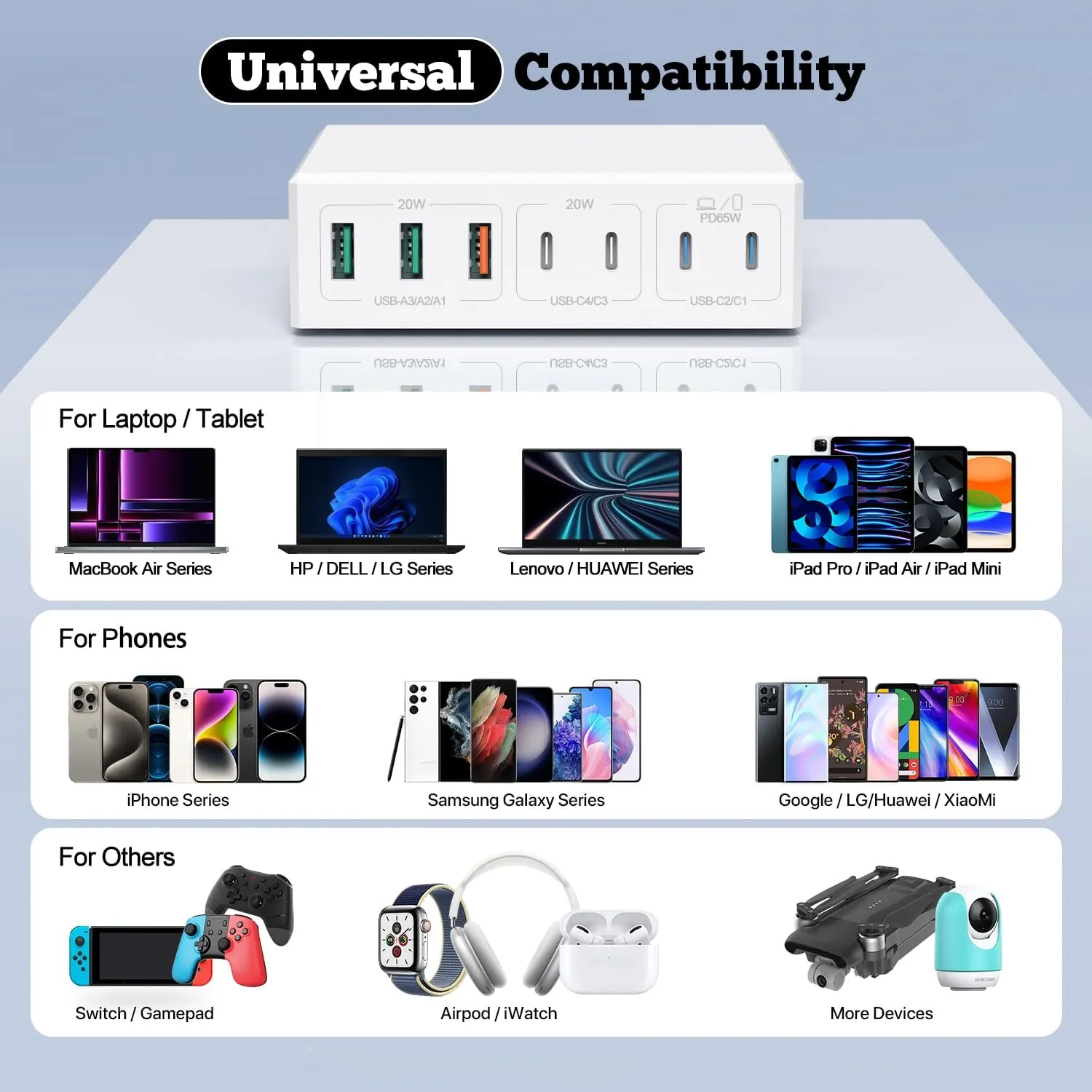 USB-C GaN 180W 7-Port Fast Charger - Compatible with MacBook, iPhone 12/13/14/15, Smartphones, Tablets & Other USB Devices