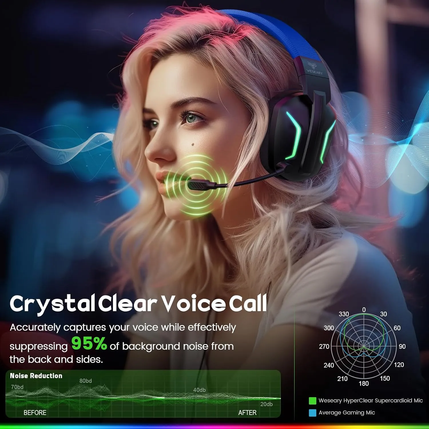 Wireless Gaming Headsets for PC, PS5, PS4, Switch, Mac, 2.4GHz Wireless Gaming Headphone with ENC Noise Canceling Microphone, Bluetooth 5.4, Cool Lighting, 50H Battery, 50mm Drivers