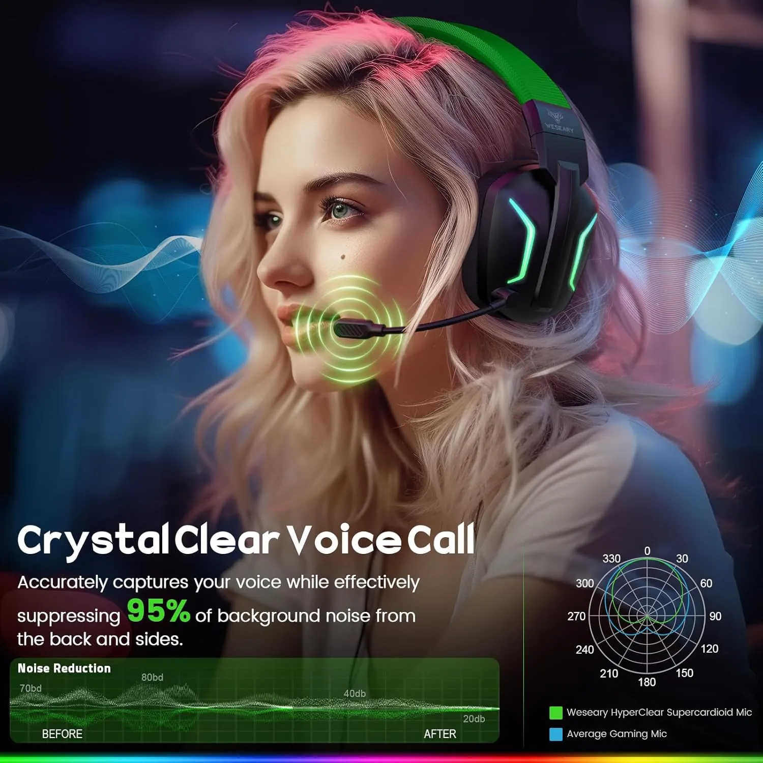 Wireless Gaming Headsets for PC, PS5, PS4, Switch, Mac, 2.4GHz Wireless Gaming Headphone with ENC Noise Canceling Microphone, Bluetooth 5.4, Cool Lighting, 50H Battery, 50mm Drivers