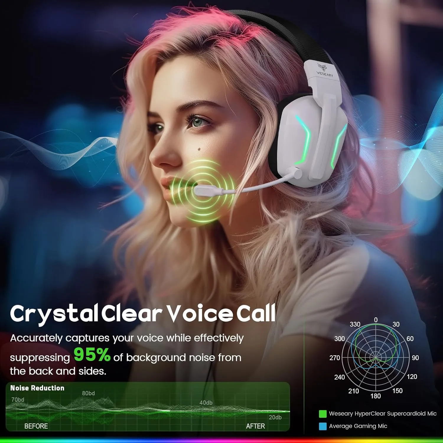 Wireless Gaming Headsets for PC, PS5, PS4, Switch, Mac, 2.4GHz Wireless Gaming Headphone with ENC Noise Canceling Microphone, Bluetooth 5.4, Cool Lighting, 50H Battery, 50mm Drivers